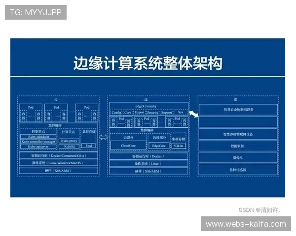 边缘计算节点与中心云协同，降低高清视频流传输时延。